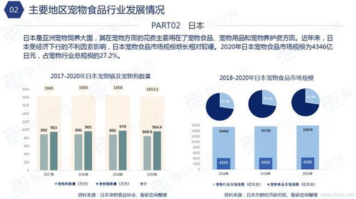2021年中國(guó)寵物食品行業(yè)發(fā)展分析報(bào)告簡(jiǎn)版 軟件開(kāi)發(fā)視角