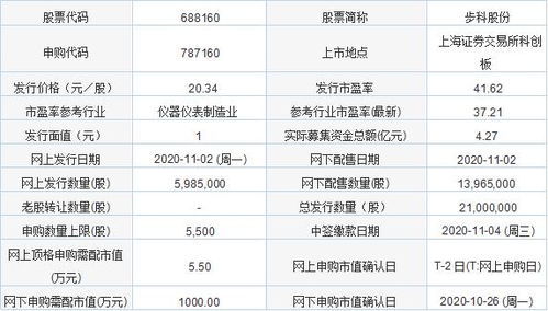 今日新股申購聚焦 金達萊與步科股份，軟件開發板塊迎來新機遇